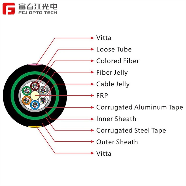 CHINA GYFTA53 Berperisai