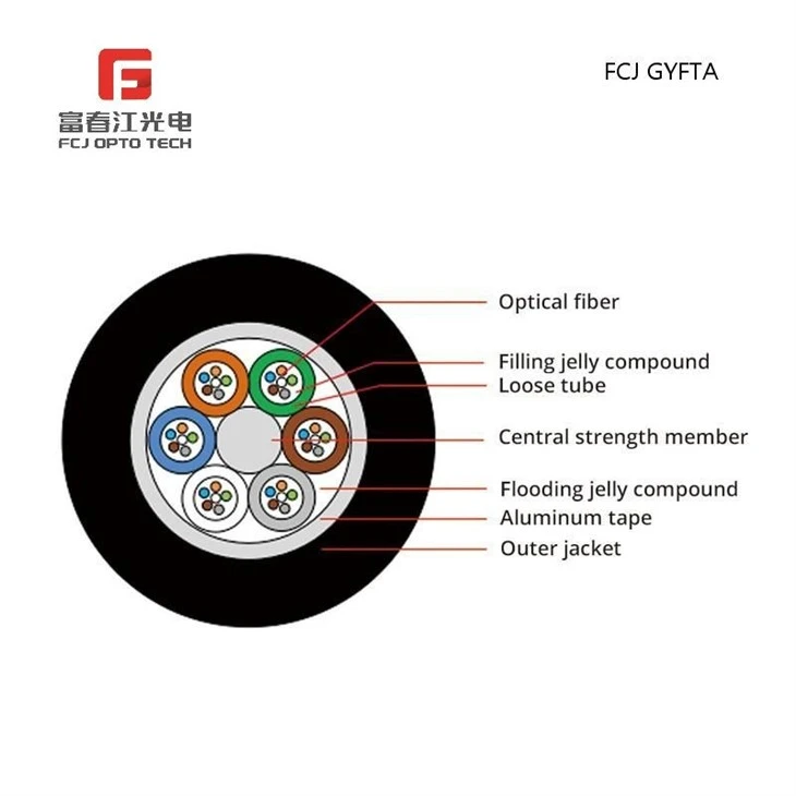 FCJ Direct Burial Double Armoured Fiber Optic Cable Double Sheath GYFTA53