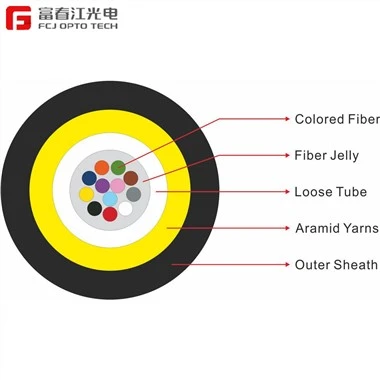 Kabel Mikro Tiub Pusat CHINA