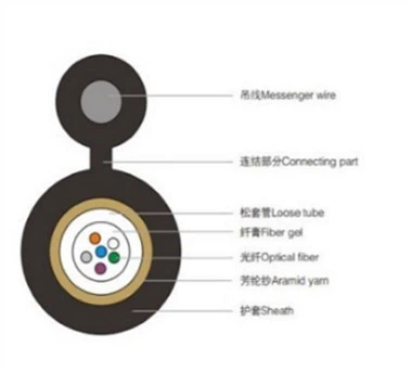 GYFXTC8Y Rajah 8 Kabel Optik Berperisai